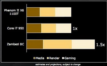 AMD zambezi processor